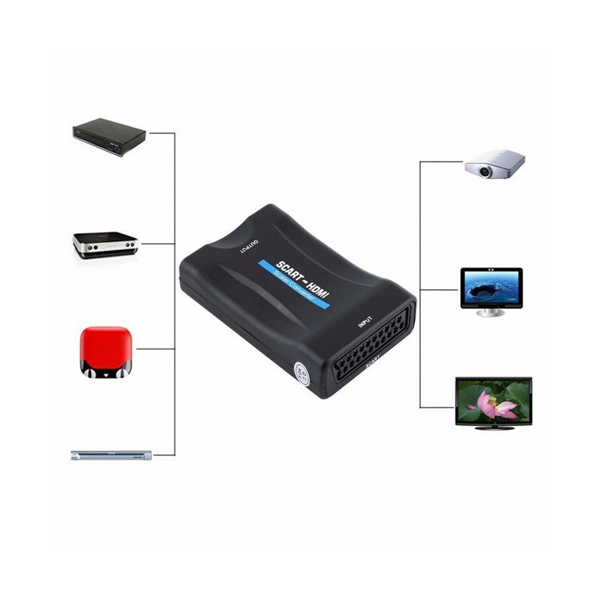SCART til HDMI-omformer 1080p