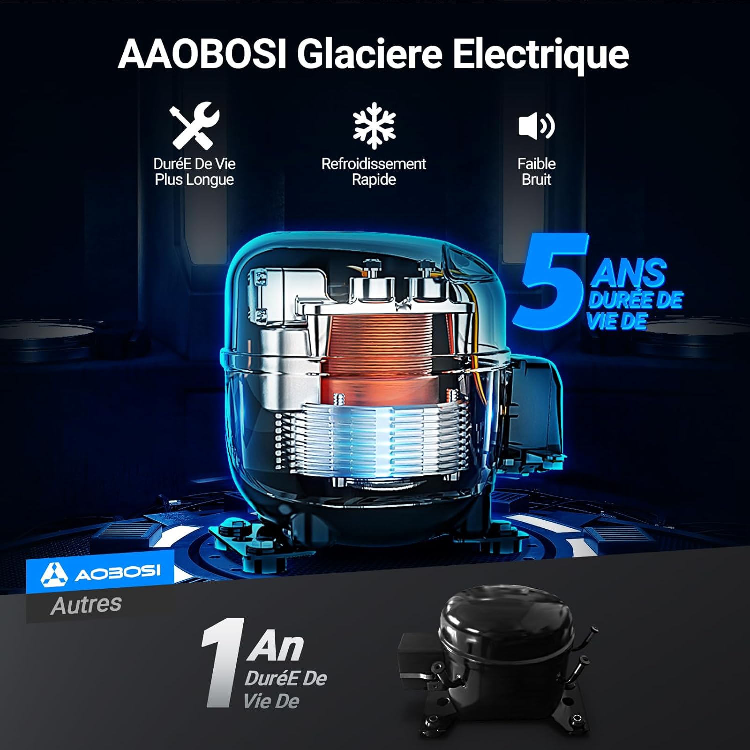 AAOBOSI 115L Glaciere Electrique Double Zone,Glaciere a Compression WiFi APP,12 V/24 V et 100-240 V Frigo Camping, -20 ℃ à 20 ℃, pour Voiture, Camion, Bateau, Camping, Car, Caravanes, Voyageant,Maison