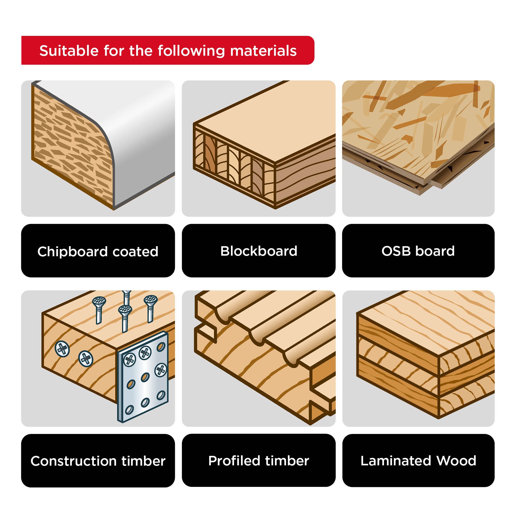 kwb Holzschraube, 200 Stück, Holzschrauben, Spanplattenschrauben, Schrauben für Holz, Teilgewinde, Cr3-Beschichtung, Typ-17-Bohrspitze