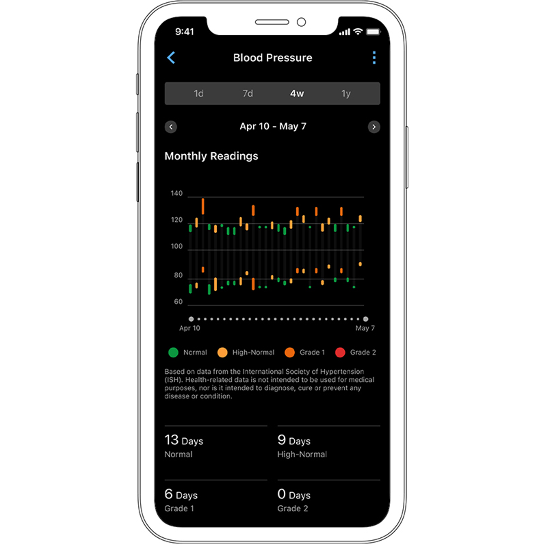 Garmin Index™ BPM Slimme Bloeddrukmeter