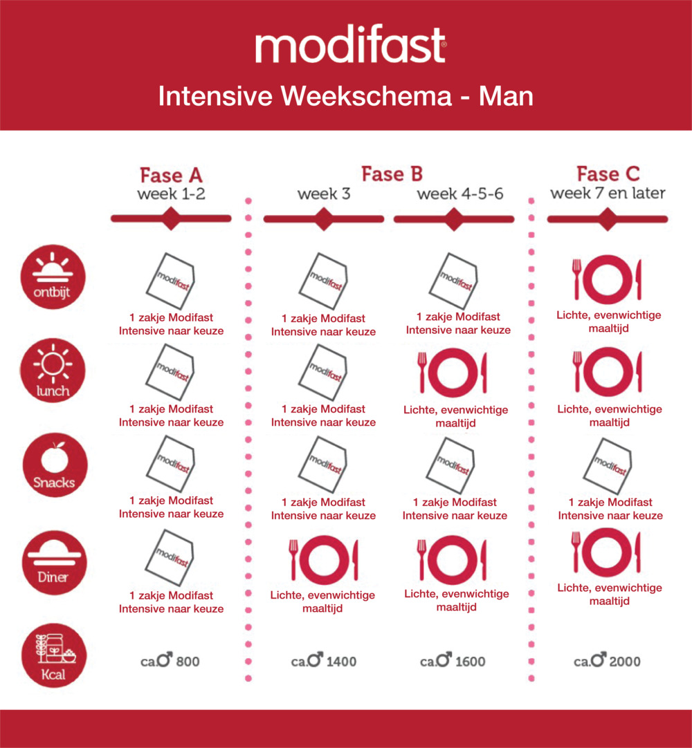 Modifast Pasta Mushroom (248 gr)