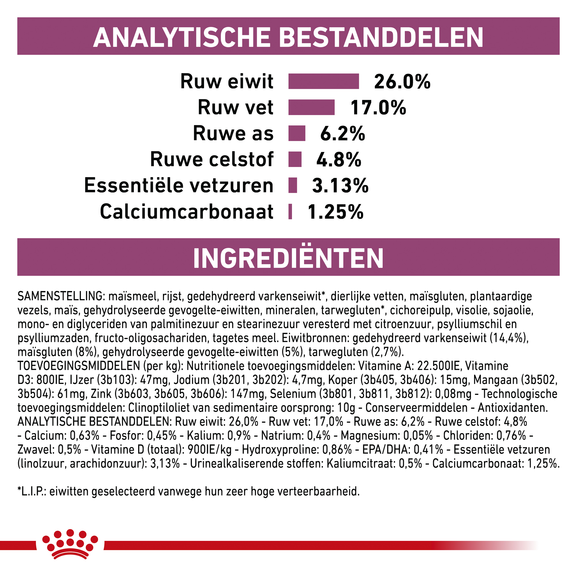 Royal Canin Renal Special Kat