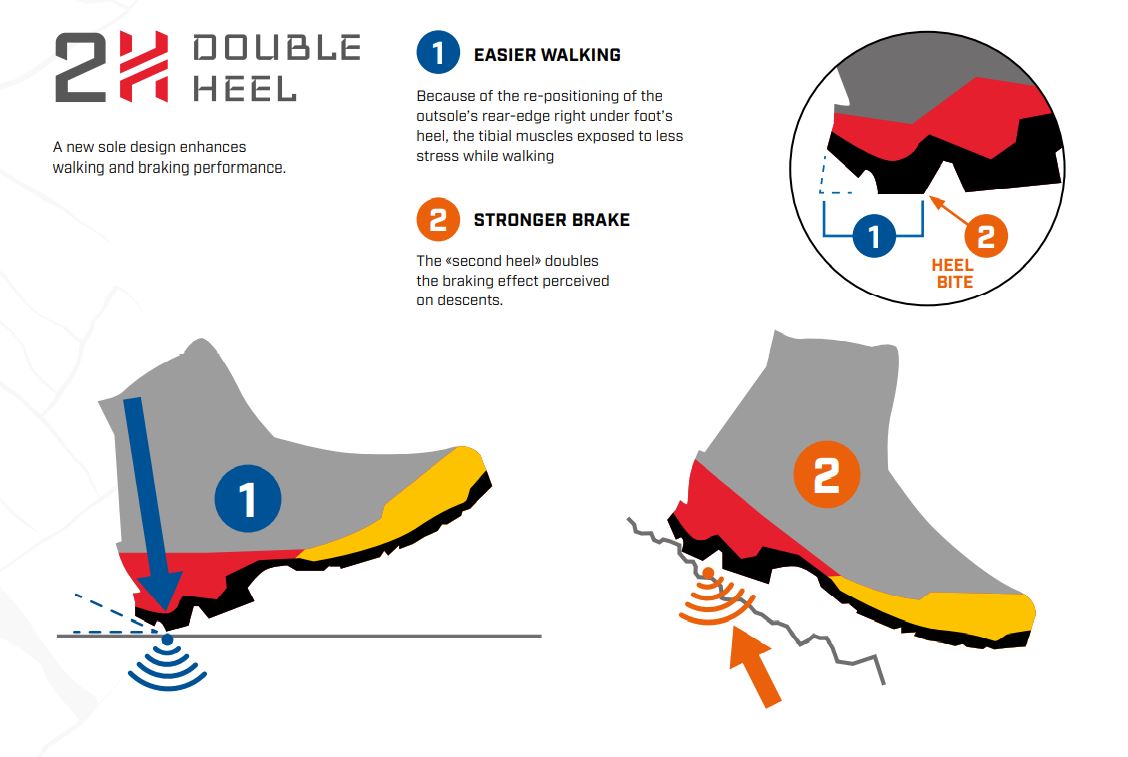 La Sportiva Aequilibrium ST GTX, Dame<br>Helt rå høyfjellstøvel
