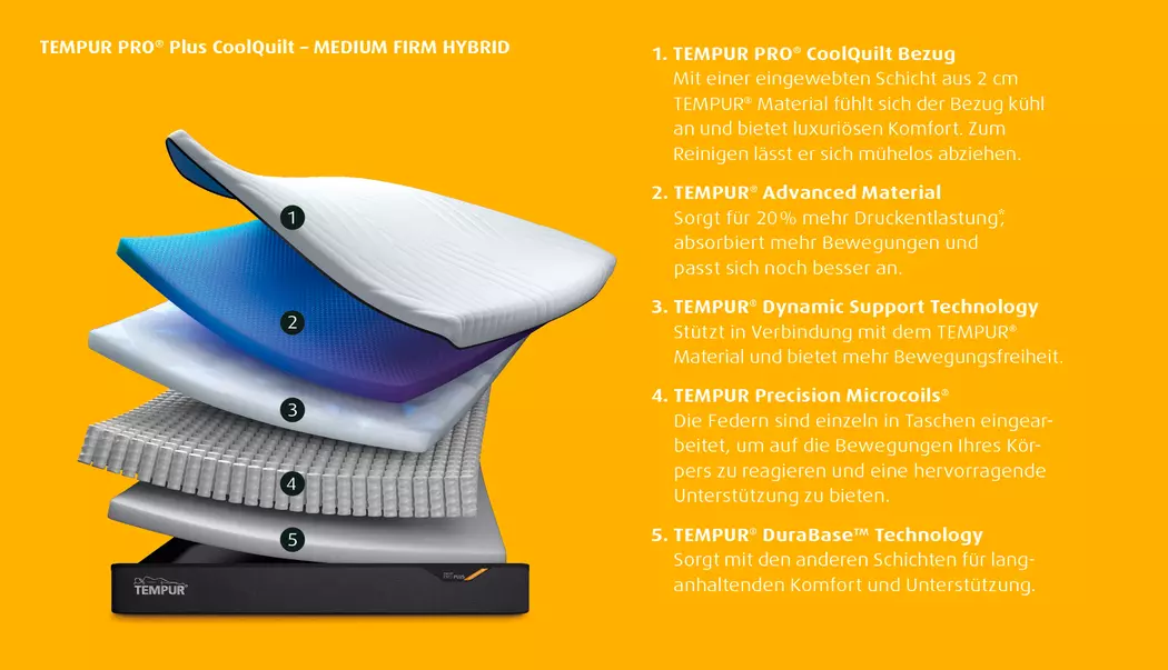 Tempur Pro® Plus Matratze Medium Firm Hybrid CoolQuilt