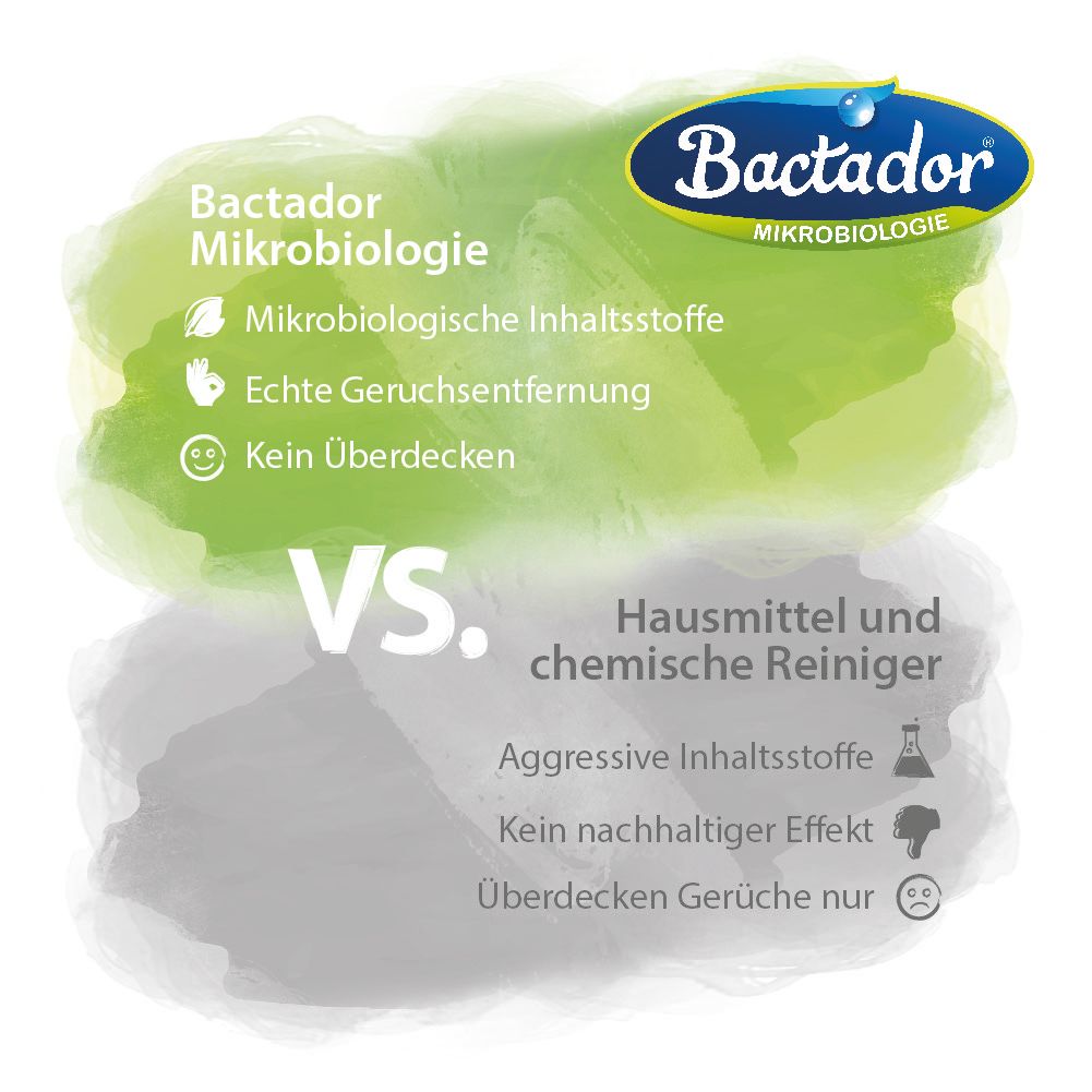 Bactador Wäschespülung Geruchsentferner