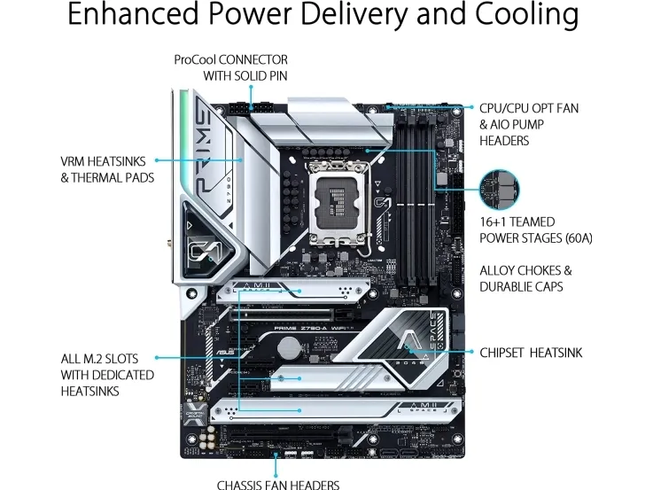 ASUS Prime Z790-A WIFI - Bundkort - ATX - LGA1700 sokkel - Z790 Chipset - USB-C 3.2 Gen 2x2, USB-C 3.2 Gen2, USB 3.2 Gen 1, USB 3.2 Gen 2 - 2.5 Gigabit LAN, Wi-Fi 6, Bluetooth - onboard grafik (CPU påkrævet) - HD Audio (8-kanaler)