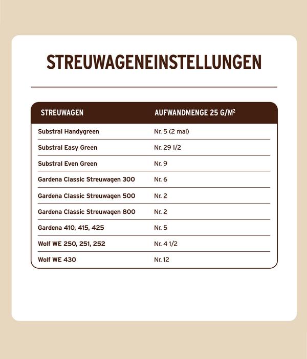 Substral® Naturen® Bio Rasendünger