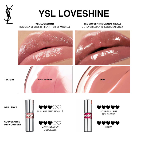 Yves Saint Laurent Rouge Volupte Candy Glaze Lipgloss<br>3.2 g, 13