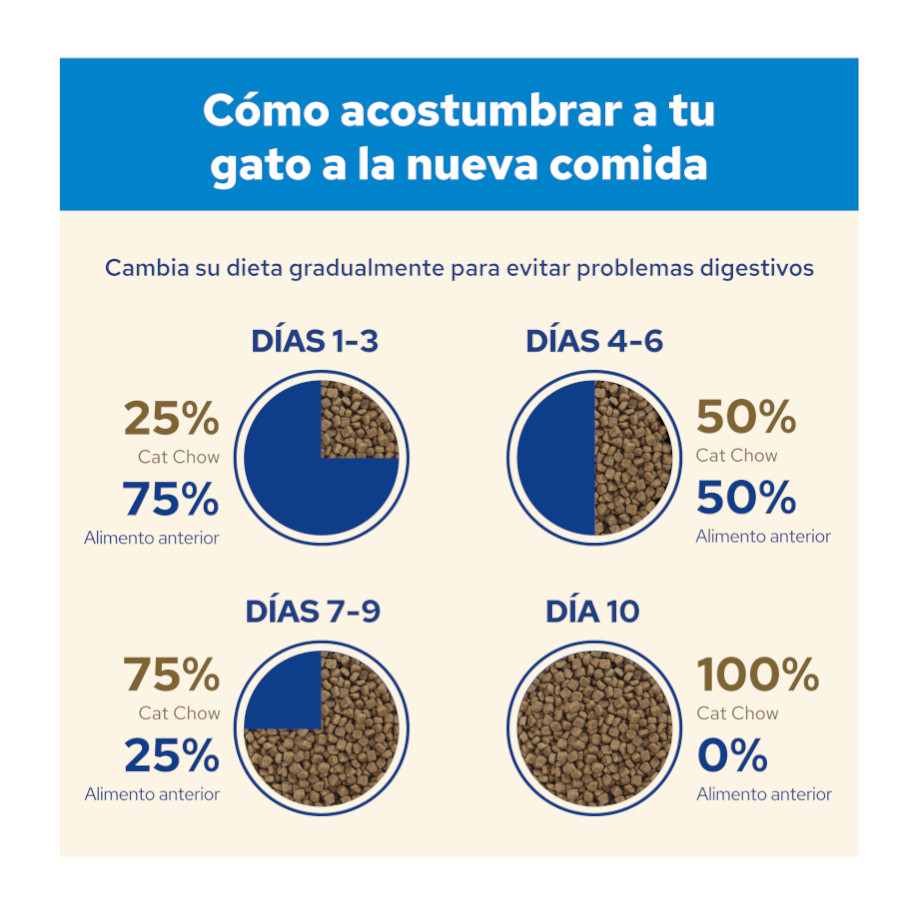 Ração seca Cat Chow 3 em 1 com sabor de peru