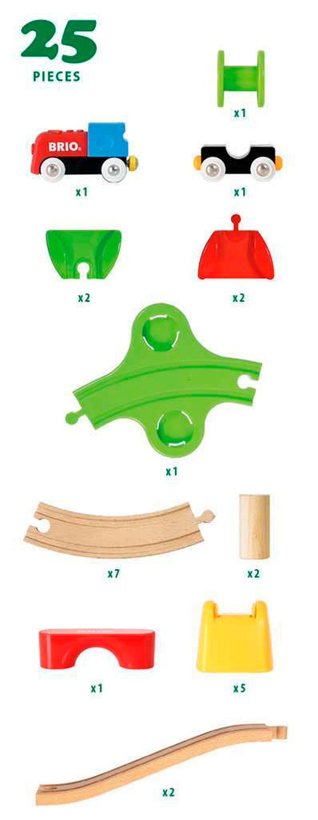 BRIO Mein erstes Bahn Set mit Batterielok