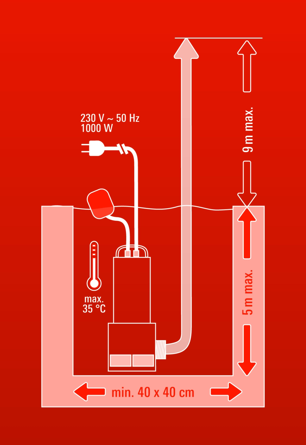 Einhell GH-DP 1020 N Dompelpomp voor vuil water - 1000W - 18000L/uur