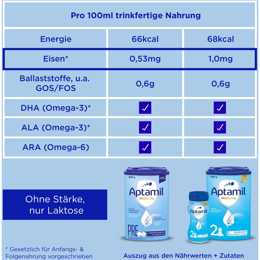 Aptamil Anfangsnahrung Pronutra ADVANCE 1 4 x 800 g ab der Geburt