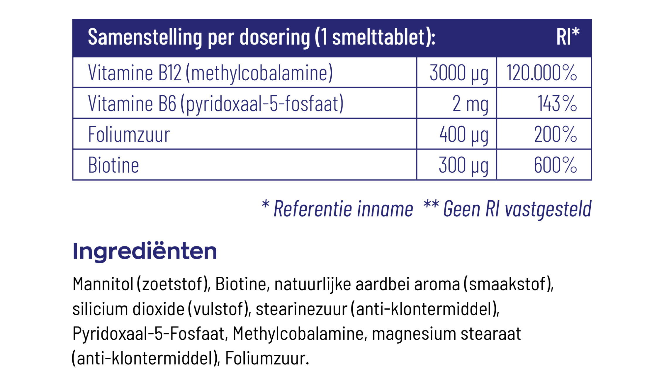 B12 Forte Plus met P-5-P