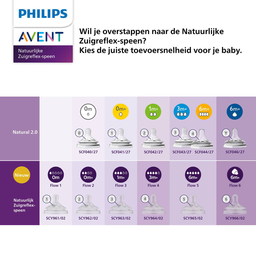 Fijne speenNatuurlijke Zuigreflex Snelheid 4, 3+ maanden, 2 stuks SCY964/02 Flesspenen