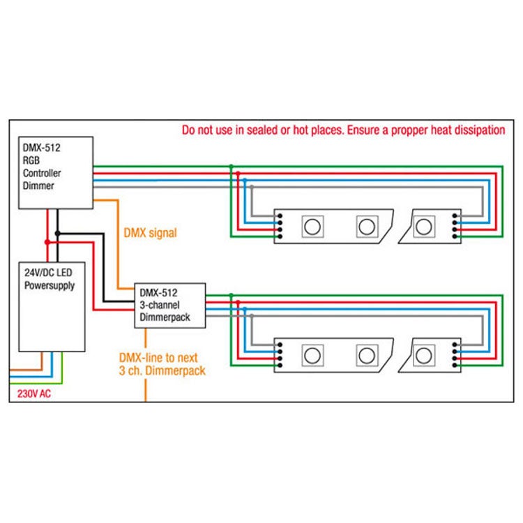 Artecta Havana Ribbon RGB-30 LED strip 5 meter