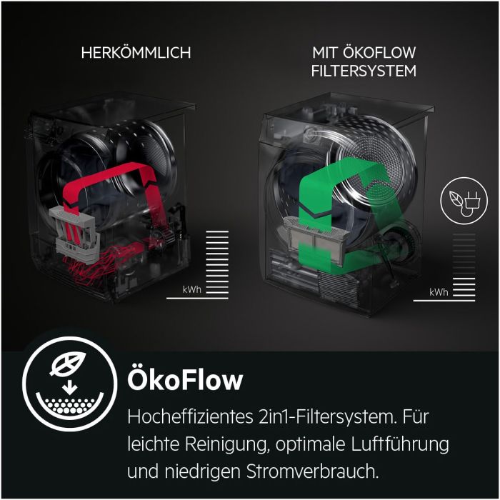AEG Wärmepumpentrockner 9000 3D FIBERPRO T9ECOWP