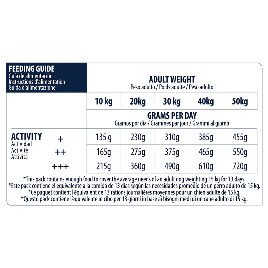 Ração Advance Active Defense Medium Maxi Sensitive Salmão e Arroz para cães