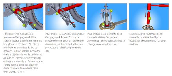 Demonte Boîtier et Pédalier Unior pour Campagnolo Power et Ultra Torque