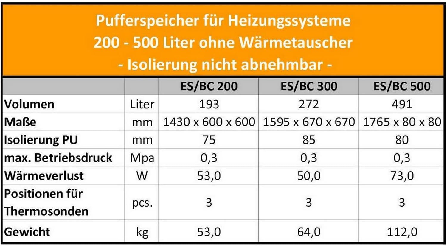 Pufferspeicher ohne Wärmetauscher für Heizungssysteme, BHKW, Wärmepumpen - 300 Liter