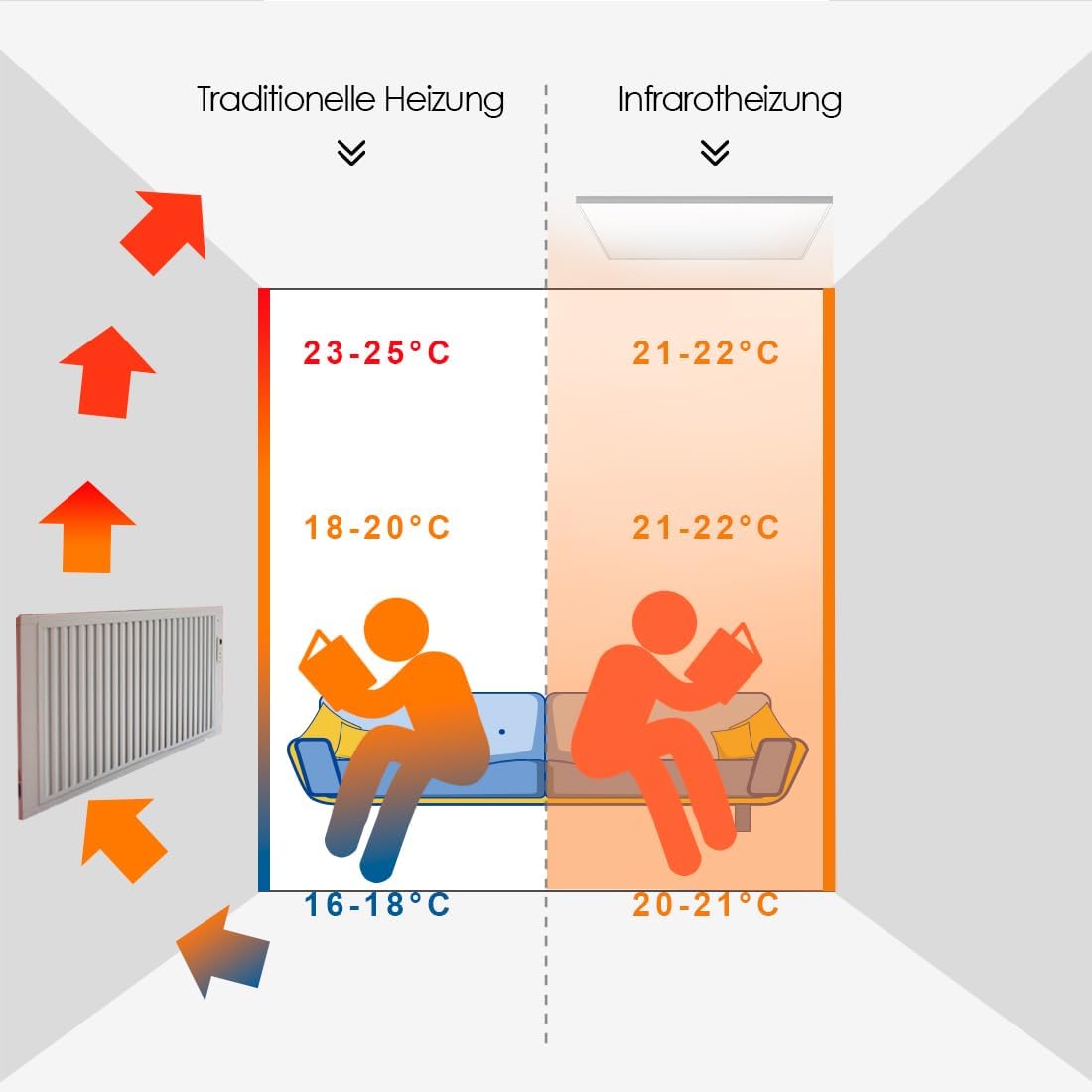 Infrarotheizung Deckenmontage mit Thermostat, Deckenheizung Infrarot Deckenheizstrahler, APP Fernbedienung Steuerung, Elektroheizung Heizkörper Heizpaneel, Infrarotheizstrahler 400 Watt - 59,5x59,5cm