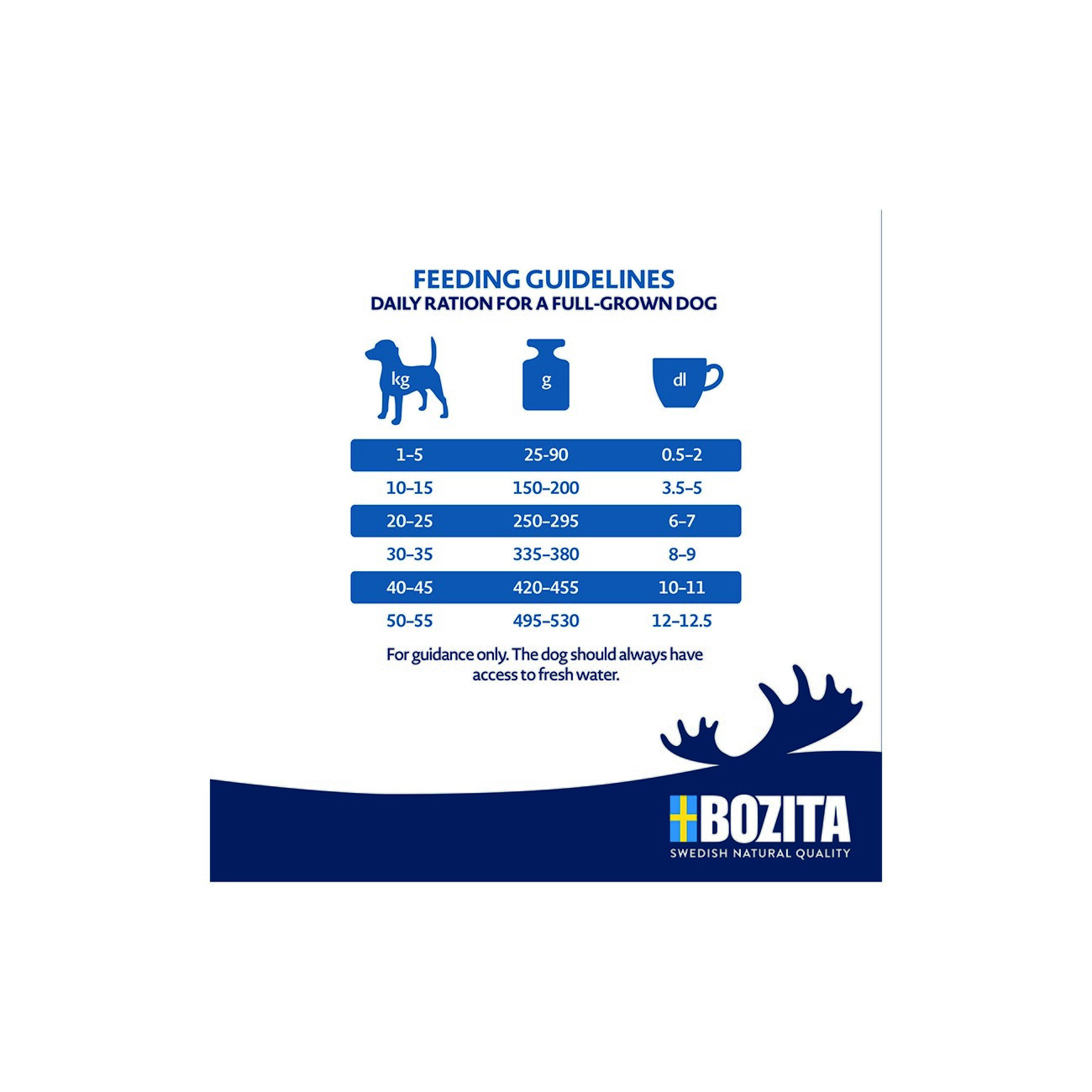 BOZITA Dog Original Adult 12 kg