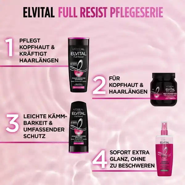 Express Leave-In Powerkur Full Resist Anti-Haarverlust