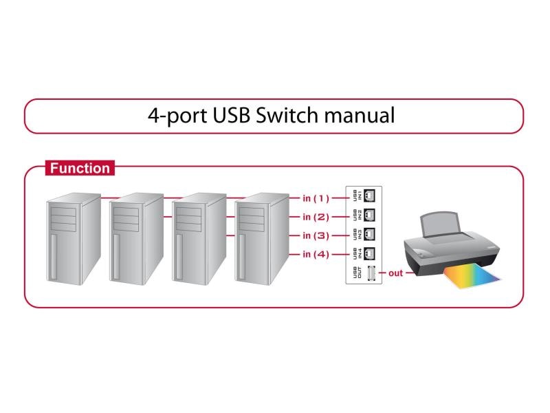 Delock Switchbox USB2.0.4 Port 4-Port USB-Umschaltbox