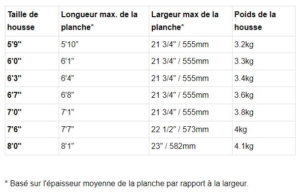 FCS Housse Travel Funboard 1 planche - 5'9