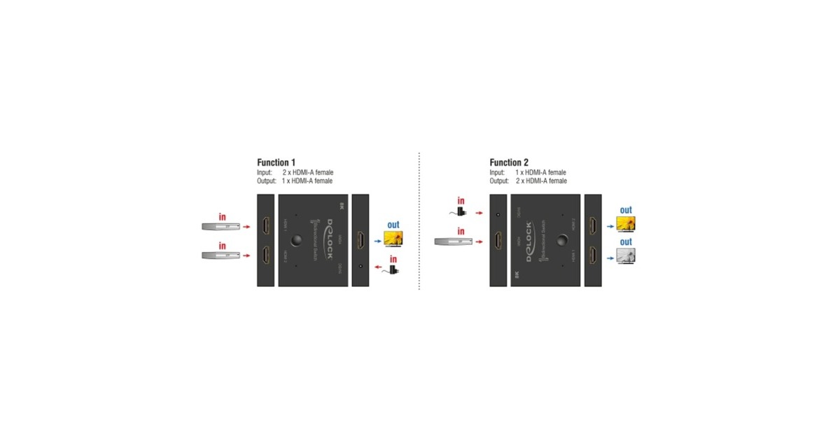 DeLOCKHDMI 2 - 1 Switch bidirectional 8K 60 Hz hdmi switch  (Zwart)