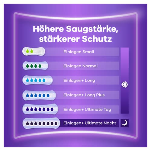 Always Discreet Inkontinenzeinlagen Für Frauen Long 10 Stück