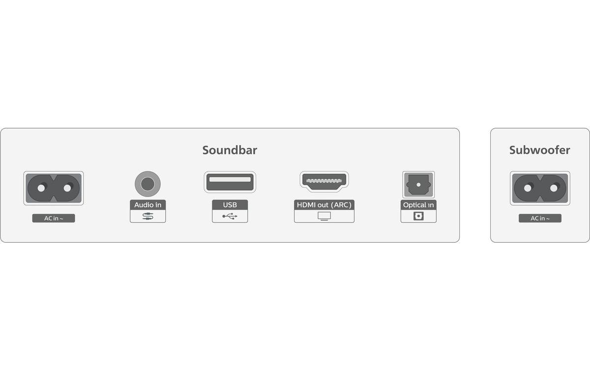 Philips Soundbar »TAB5309/10« 2.1 (Bluetooth Equalizer )