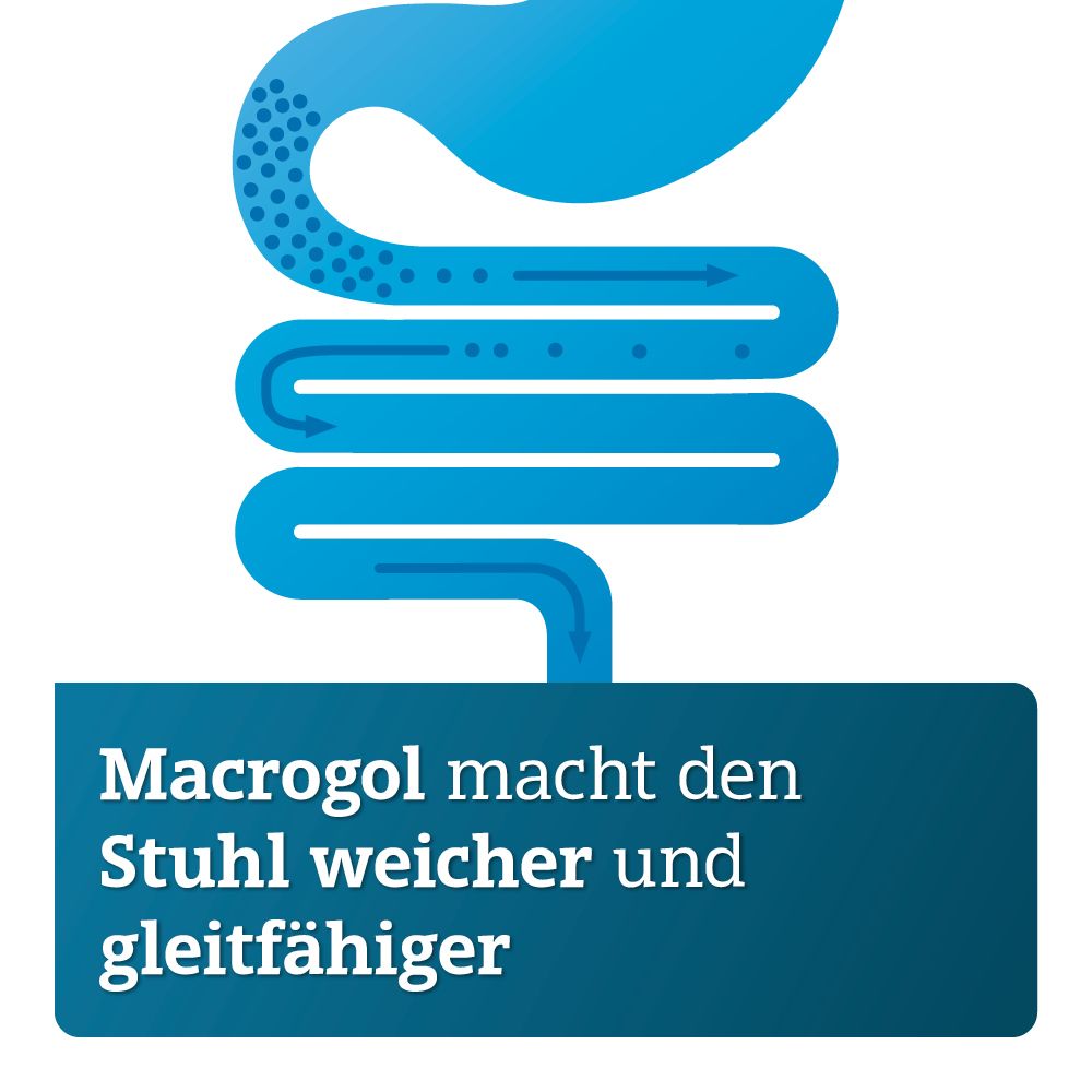 MACROGOL ADGC® plus Elektrolyte Abführmittel gegen Verstopfungen