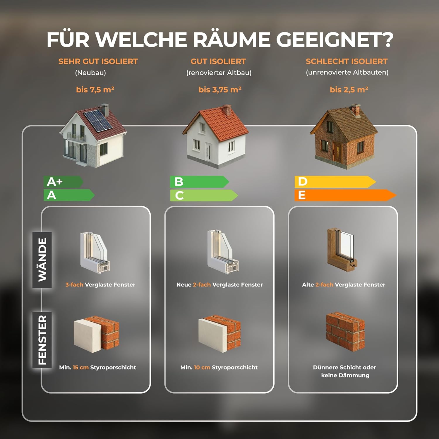 BR Bringer Infrarotheizung 300 Watt - mit Thermostat und Fernbedienung - Infrarot Elektroheizung Energiesparend - TÜV & GS - Deutsche Qualitätsmarke (weiß)