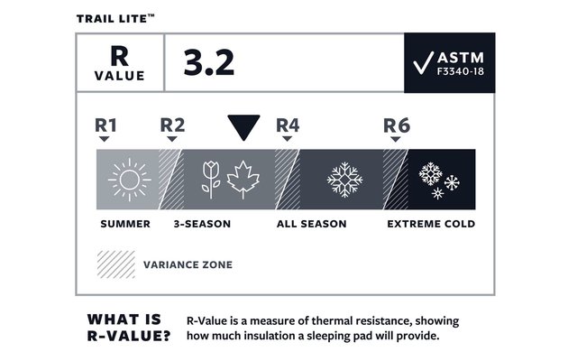 Therm-a-Rest Trail Lite Isomatte trooper