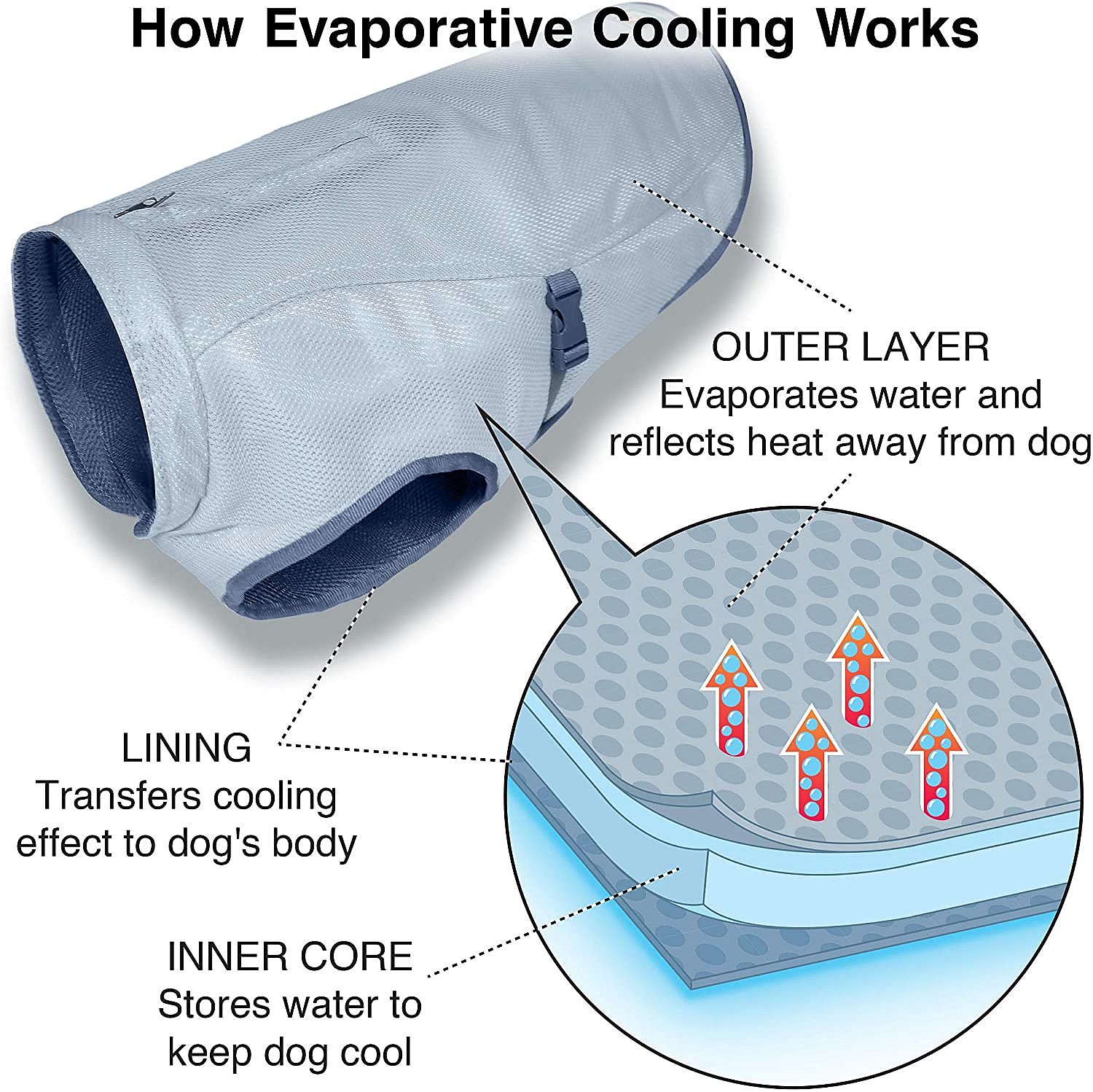 Kurgo Dog Core Cooling Vest Icy Blue Hondenkoelvest | Medium | 11638