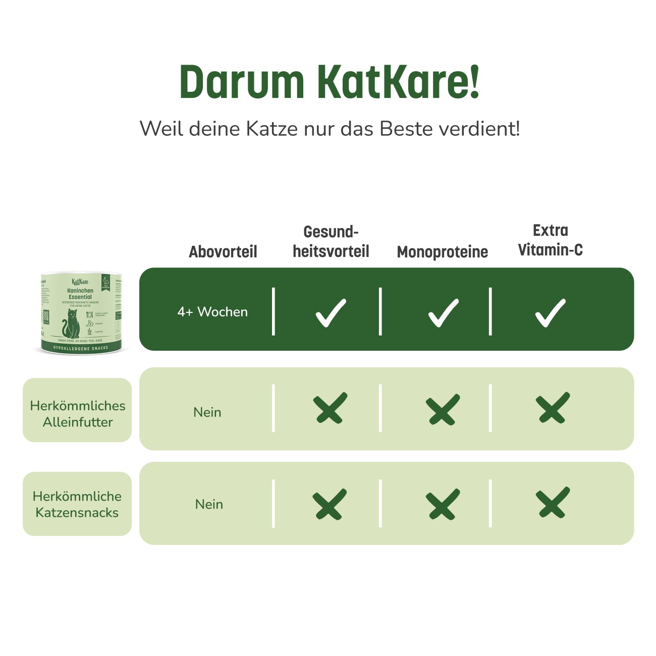 KatKare Hypoallergener Gefriergetrockneter Snack Ente Kaninchen 70 g