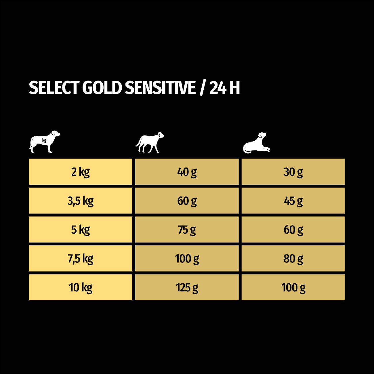 SELECT GOLD Sensitive Mini Senior Ente & Kartoffel 1 kg