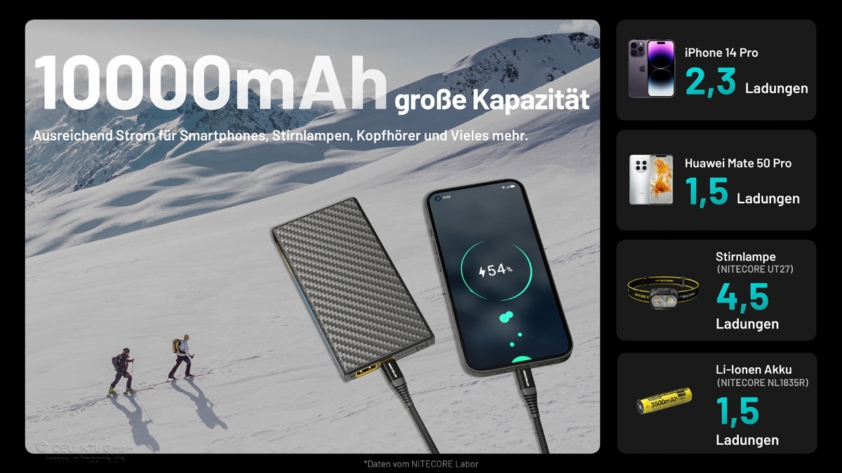 Nitecore Powerbank Summit 10000 mAh