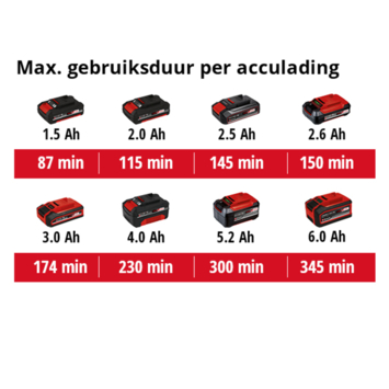 Einhell 18V bouwlamp / werklamp 18/2000 LI AC (zonder accu)