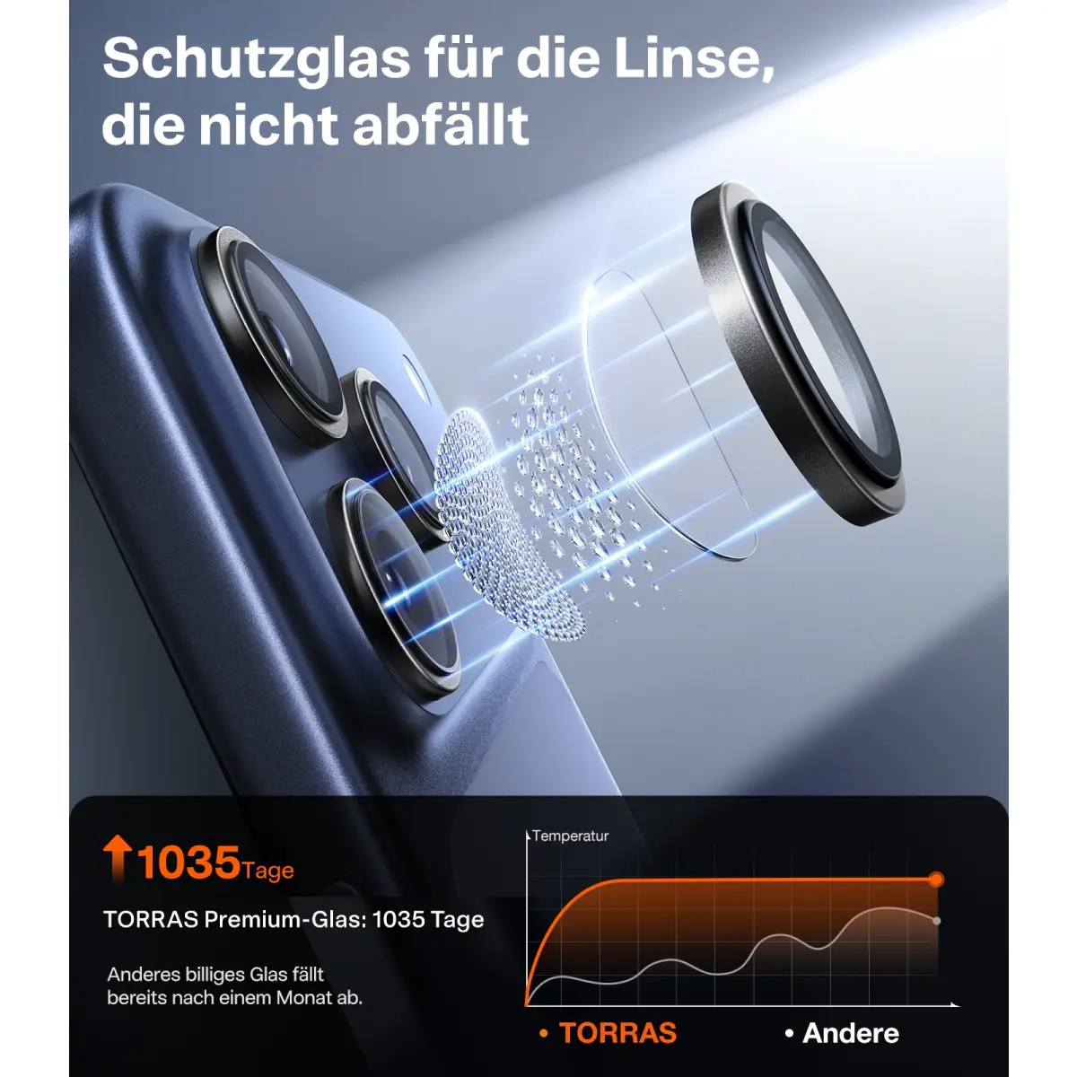 Lensguard iPhone 17 Pro Kameraschutz Objektiv Ring Protector Abdeckung - Schwarz
