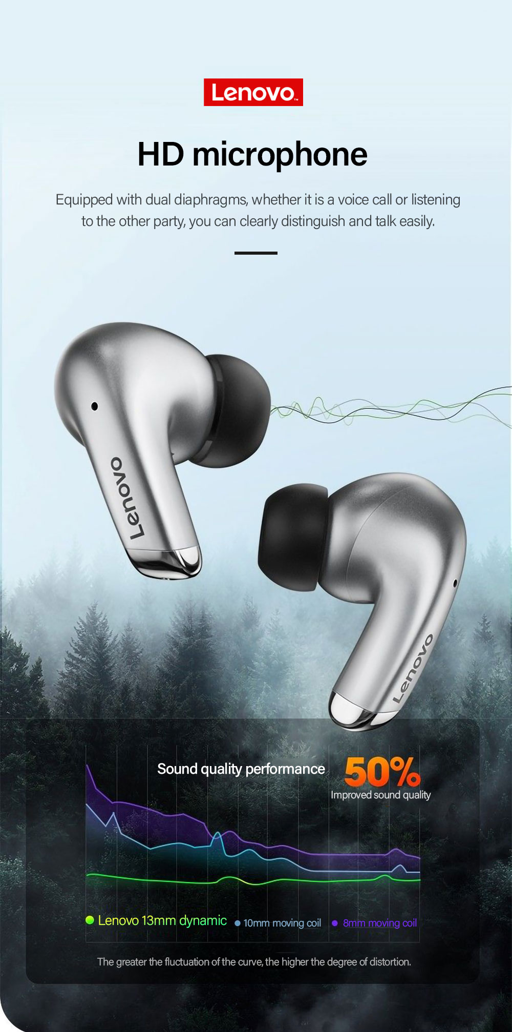 Lenovo LP5 Bluetooth-Kopfhörer Weiß