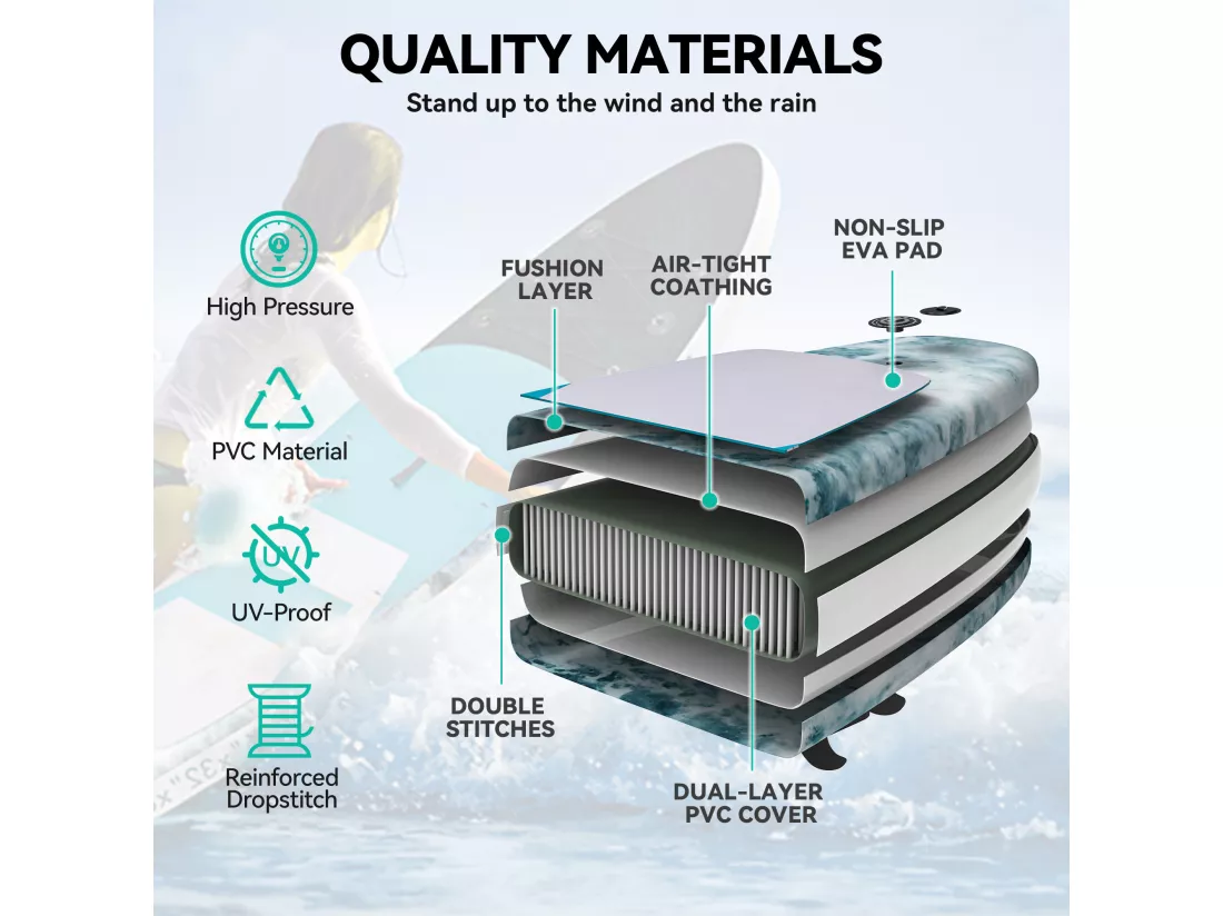 YITAHOME Planche de Surf - Adulte - avec Sac étanche - Pompe - Bateau Debout Adultes - 81x320x15cm - Bleu Marine