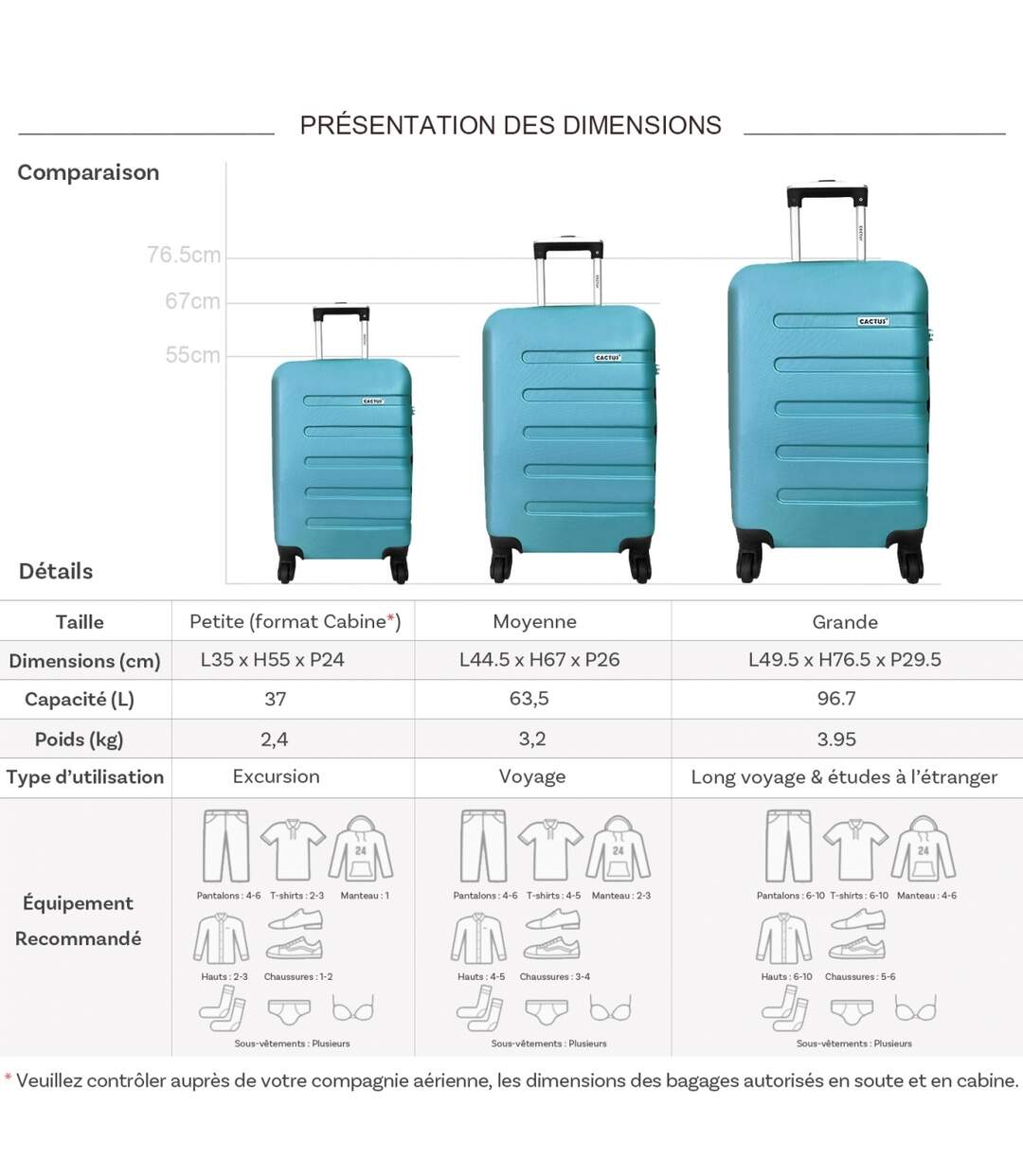 Set de 3 valises Cactus - ca10533