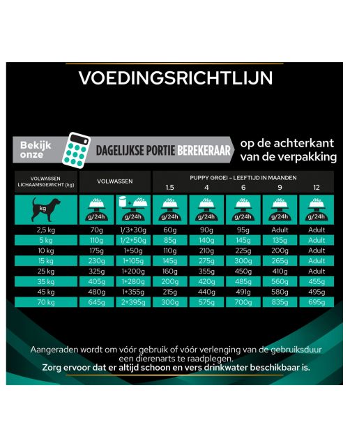 Pro Plan Veterinary Diets Canine En Gastrointestinal - Hondenvoer