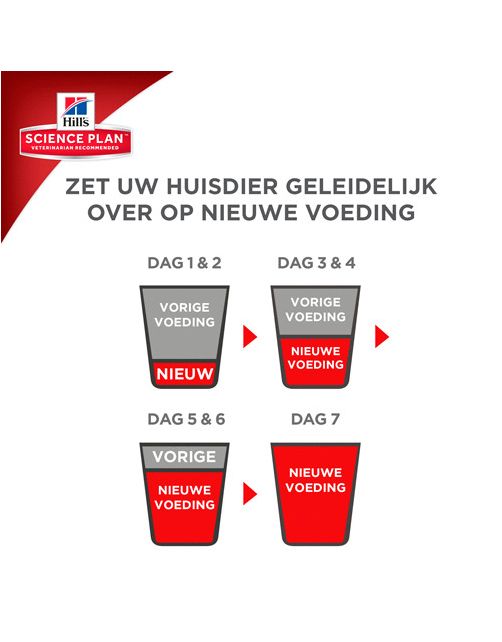 Hill's Canine Adult Perfect Weight Large Breed - Hondenvoer - 12 kg