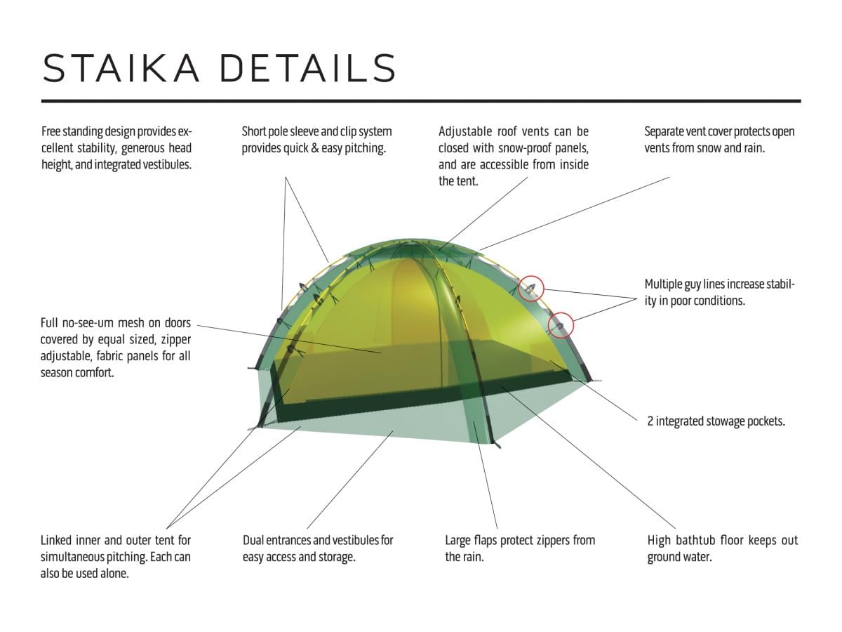 Hilleberg STAIKA<br>2 personer