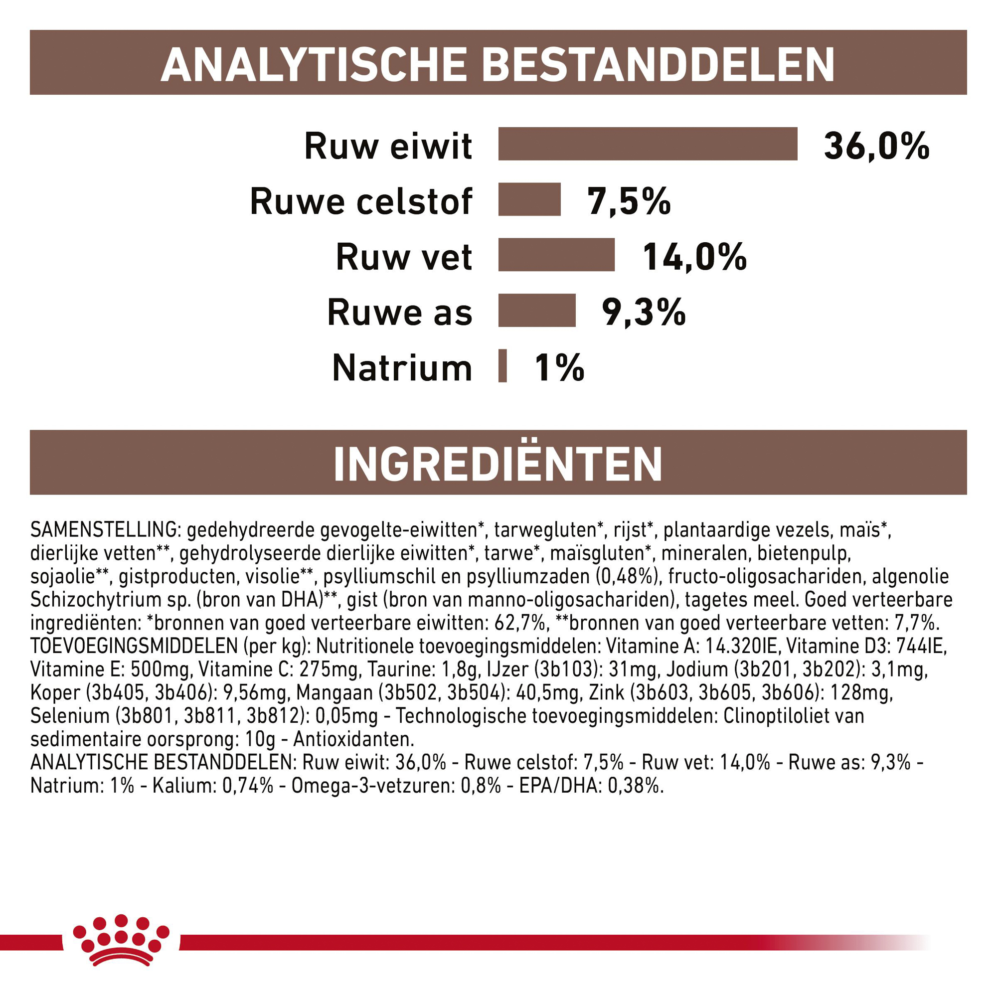 Royal Canin Gastrointestinal Hairball Kat