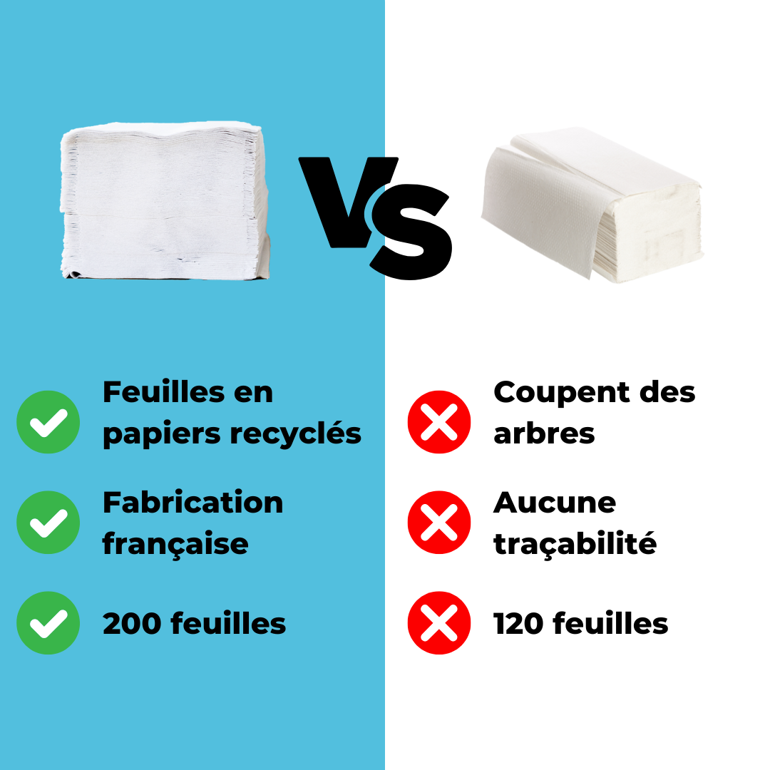 Papier toilette plié - Lot de 60 paquets