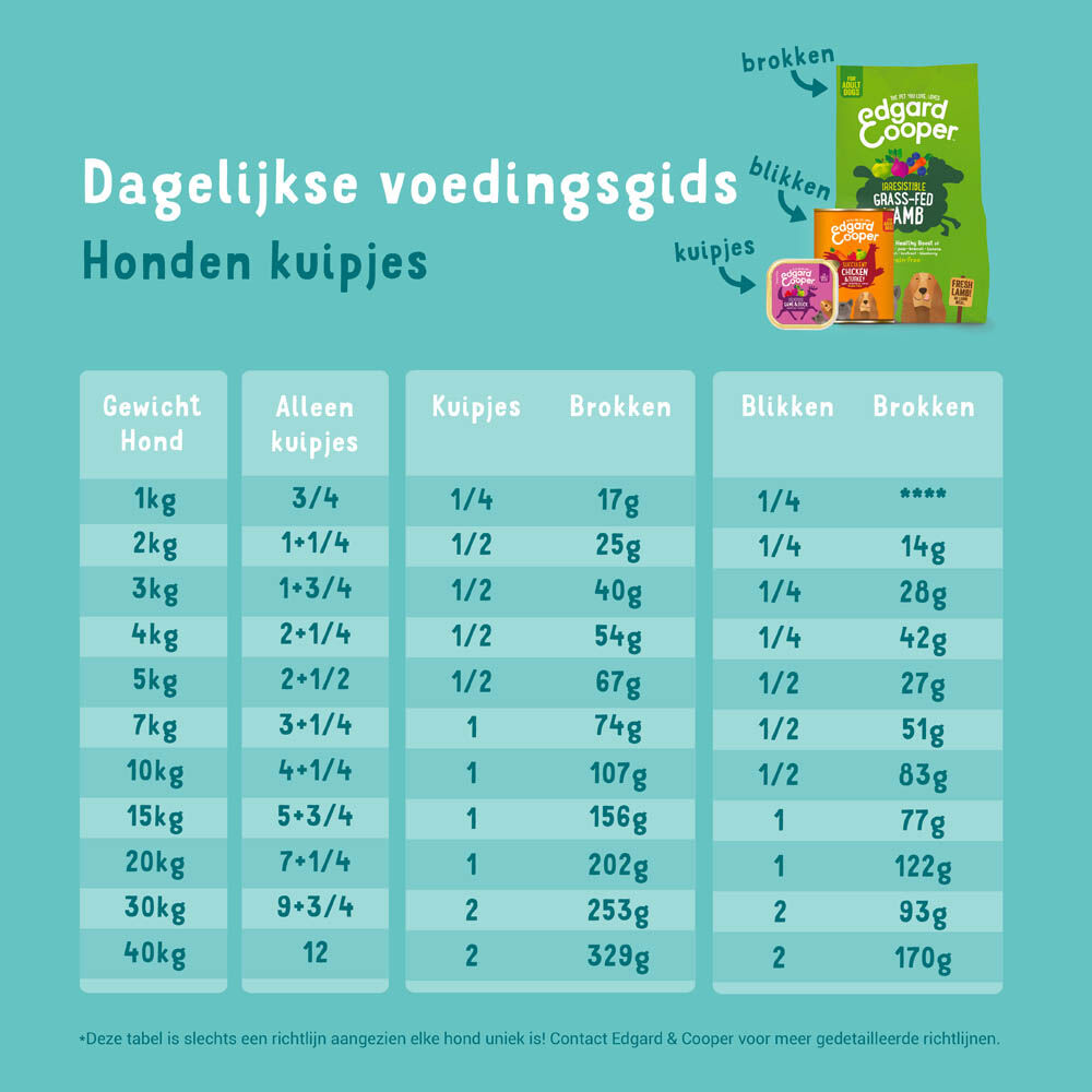 Edgard & Cooper Adult - Hondenvoer - 300 Gram - rund, lam