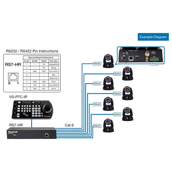 Marshall Electronics Home Run Box RS7-HR